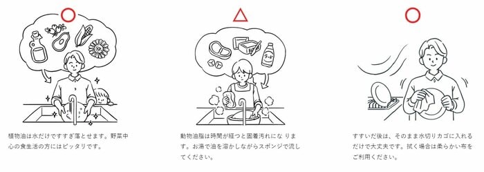使い方(提供:DG TAKANO)