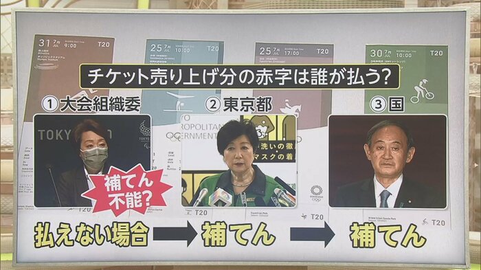 赤字は誰が払うことになるのか?