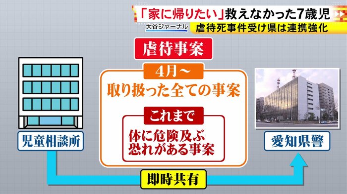 ニュースONE