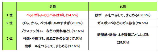 出典:日本コカ・コーラ株式会社
