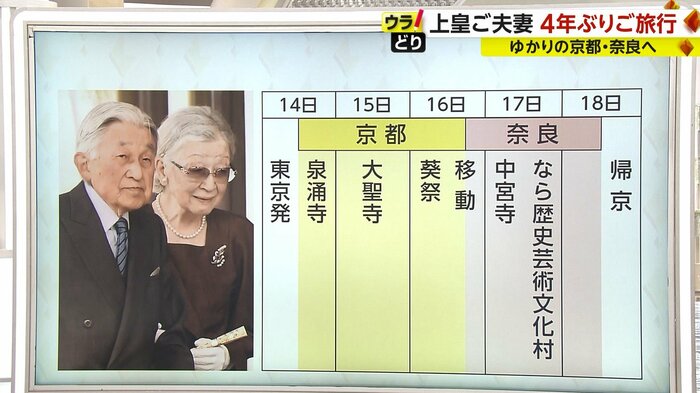 旅行のスケジュール。移動日には極力予定を入れず、朝晩もゆっくりお休みになれるよう配慮されていた