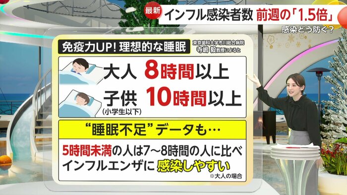 免疫力アップに必要な睡眠時間