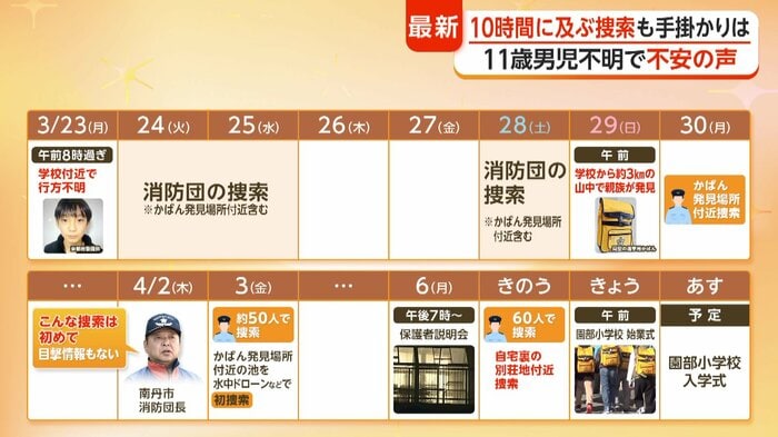 行方不明になった日からの時系列