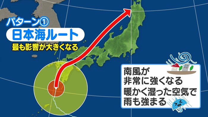 日本海ルート