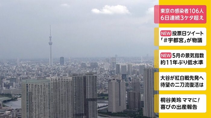東京の感染者106人 6日連続3桁超え