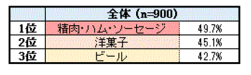 お中元を贈るとき、地域差を考えるべき?全国の20歳以上の方に聞いた「地域別のお中元に関する調査」