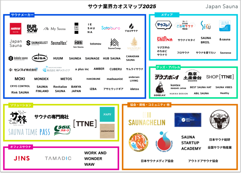 【日本のサウナ業界がひと目でわかる】 サウナ業界カオスマップ2025年版を JapanSaunaが公開