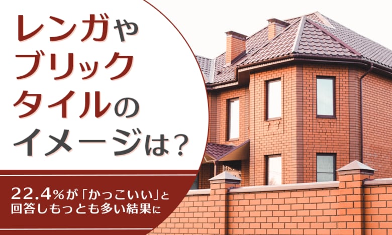 【レンガやブリックタイルのイメージは？】22.4％が「かっこいい」と回答しもっとも多い結果に