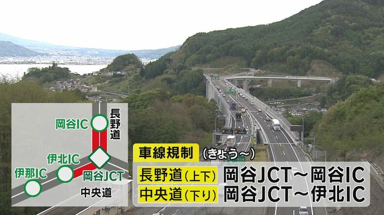 工事渋滞で事故多発の岡谷JCT付近　リニューアル工事再開で車線規制始まる　去年は渋滞に伴う事故が113件発生し1人死亡　音声で渋滞知らせるスピーカーなど対策も｜FNNプライムオンライン