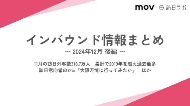 訪日意向者の72%「大阪万博に行ってみたい」:観光・インバウンドの最新動向がわかる!インバウンド情報まとめ「2024年12月後編」を訪日ラボが公開