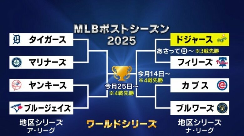 大谷翔平＆佐々木朗希、敵地へ向け出発　地区シリーズ・大谷投手が先発マウンドへ｜FNNプライムオンライン