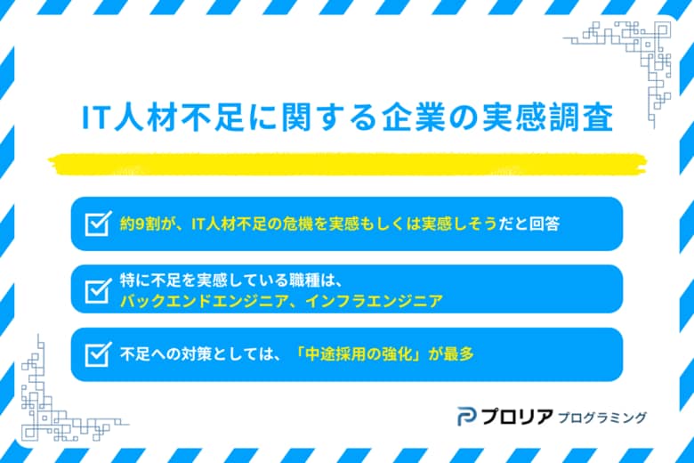 IT人材不足、企業の9割が「実感」!2030年問題を前に、危機感募らせる