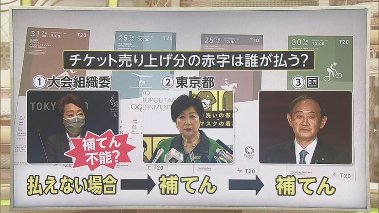 赤字は誰が払うことになるのか?