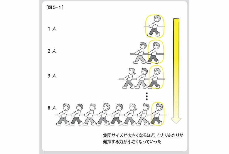 縄田健悟さん著書『だけどチームがワークしない』より