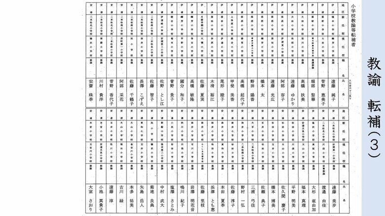 転補　小学校教諭（伊達・安達地区）