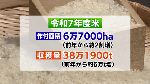 福島県の令和7年度米の作付面積と収穫量