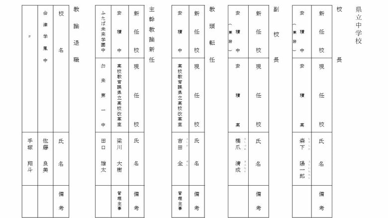 県立中学校　校長・副校長・教頭・主幹教諭・教諭退職