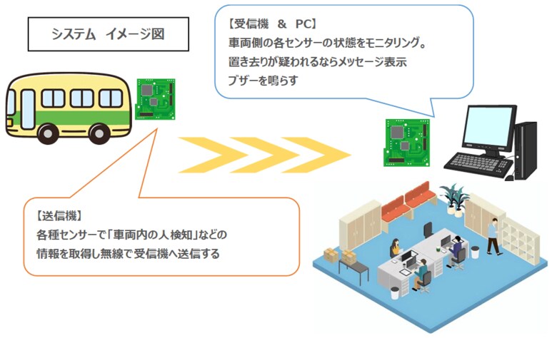 （出典：サイバネテック）