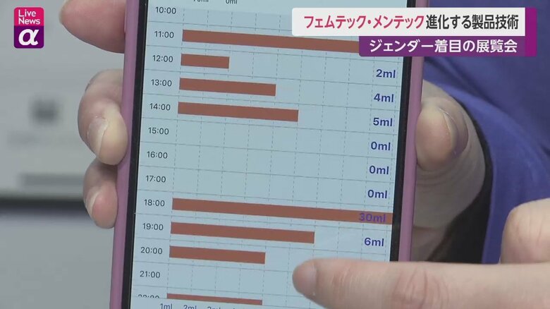 今までデータを取るのが難しかった経血量も、一目瞭然だ