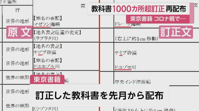 ナミブ砂漠をナビブ砂漠、ドニゾロ川をドニエゾル川…多くの間違いが見つかった