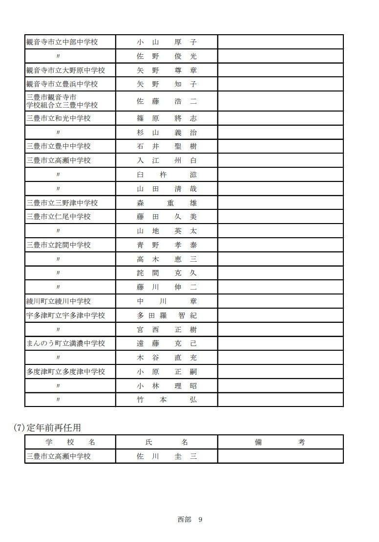 ９ページ
