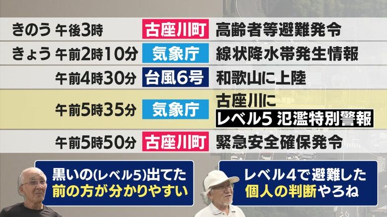 古座川をめぐる動き