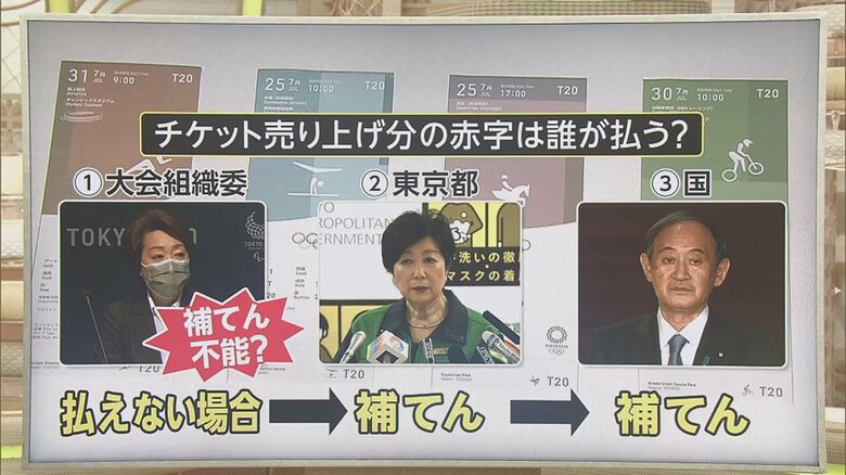 赤字は誰が払うことになるのか？