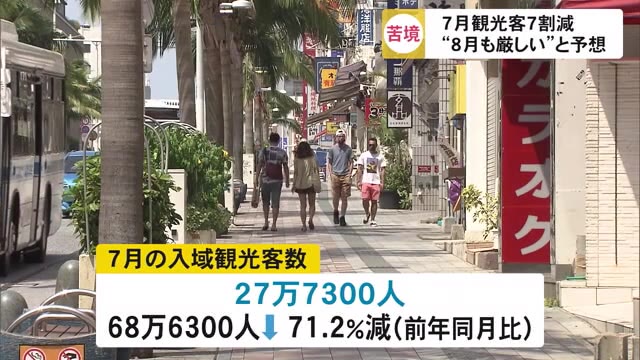 沖縄の観光業は苦境続く 7月の観光客は7割減