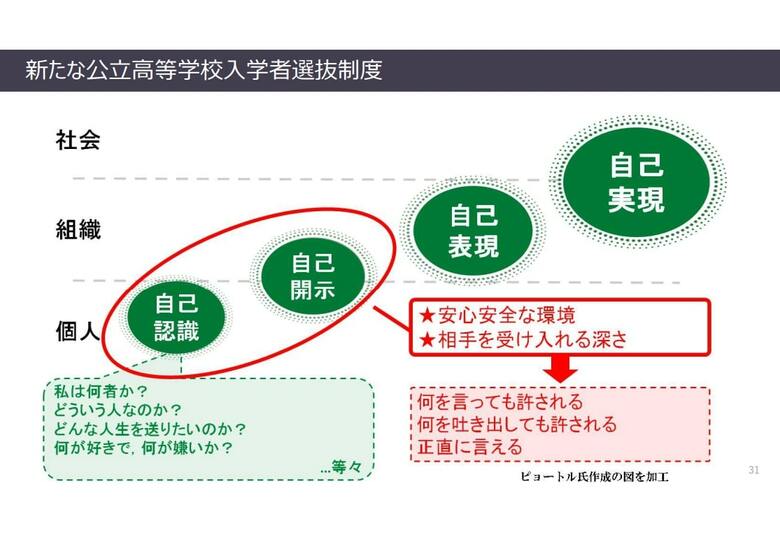 自己表現を通して「自分とは何か」を考える（広島県教育委員会資料より）