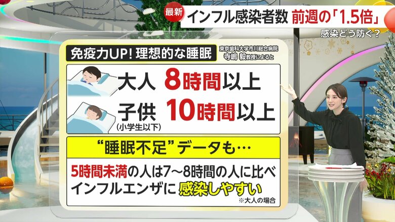 免疫力アップに必要な睡眠時間