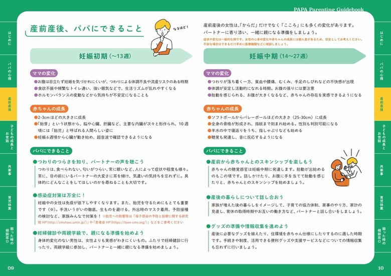 ママの妊娠時の体と心の変化がわかる（長崎県ホームページを引用）