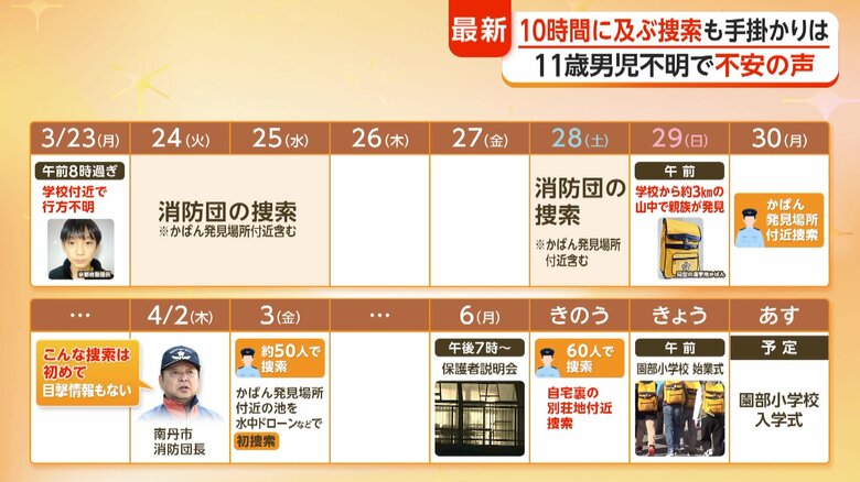 行方不明になった日からの時系列