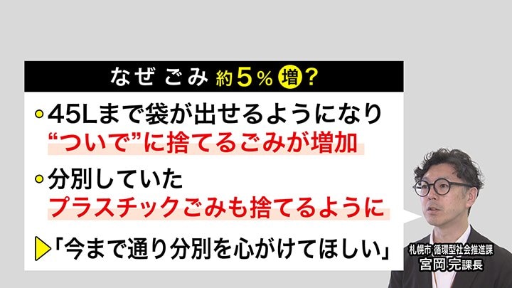 なぜゴミが約5％増加？