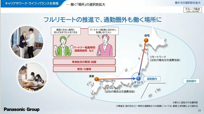 働く場所の選択肢拡大（提供：パナソニックホールディングス株式会社）