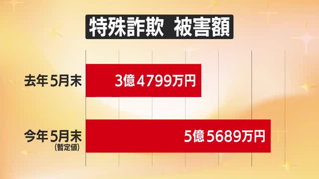 特殊詐欺被害5億5689万円（前年比+2億）　犯罪に加担し人生を棒に振らないための5つの教え　山形