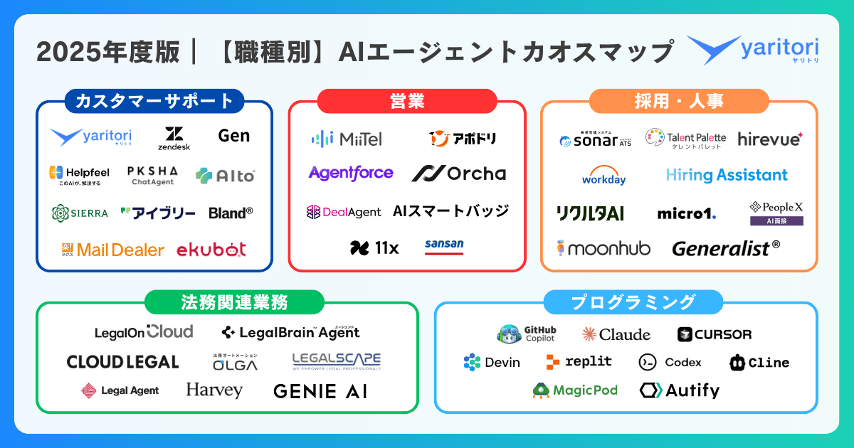 国内初！【職種別】AIエージェント カオスマップを公開