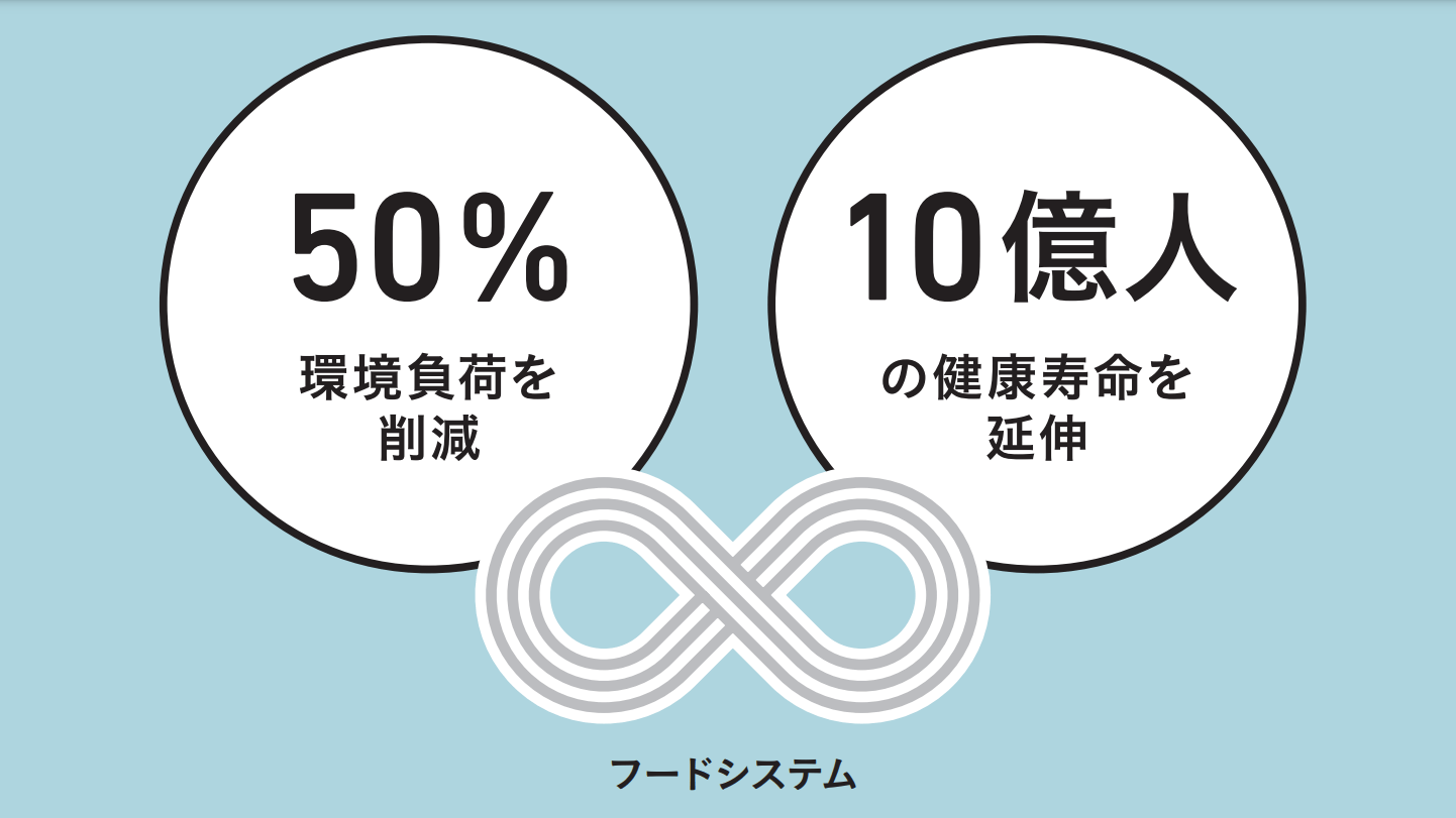 味の素グループが目指すフードシステムで繋がる2つのアウトカム