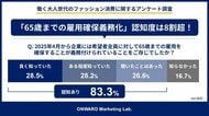 「パワーシニア」は、現役世代より服を買う！？ 働く60代の年間衣料品支出、40・50代を上回る
