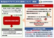 中四国・関西地方でドラッグストア展開のザグザグ（本社・岡山市）が独禁法違反疑い　公取委が警告【岡山】