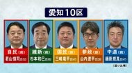 “政界の縮図”の激戦区に…衆院選『愛知10区』前職3人に新人が加わり5人が激突
