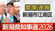 【開票速報】新潟知事選　新潟市江南区・開票率100％　花角氏が土田氏・安中氏に大差