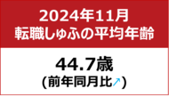 【転職しゅふの平均年齢調査 2024年11月】44.7歳(前年同月比+1.1歳)
