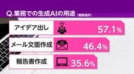 機密情報入力も…意識調査　「シャドーAIユーザー」増加の実態