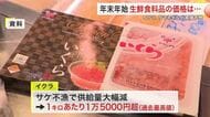 年末年始の食材価格　イクラは１キロ１万５０００円超で過去最高値へ　タマネギは倍近くに高騰〈宮城〉