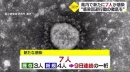新型コロナ 新たな感染は7人 9日連続の1桁も前日から3人増 知事「感染回避行動の日常化を」【愛媛】
