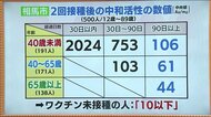 相馬市が行ったワクチン接種後の抗体量検査 どのぐらい減少?減少率の高い人とは?《福島県・新型コロナ》