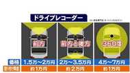 “アノ映像”撮ったモデルは…あおり運転対策『ドラレコ』はこう選ぶ!360度撮影や2カメも