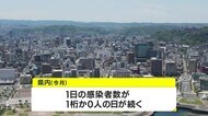 4日連続で感染発表「ゼロ」 新型コロナ 鹿児島