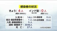 新型コロナ 宮崎市で新たに4人感染