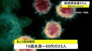 9日の沖縄県内の新規感染者は23人